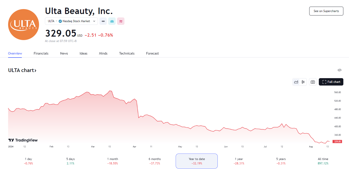 美国核心 CPI 连降四个月,思科宣布裁员跳涨逾 5%