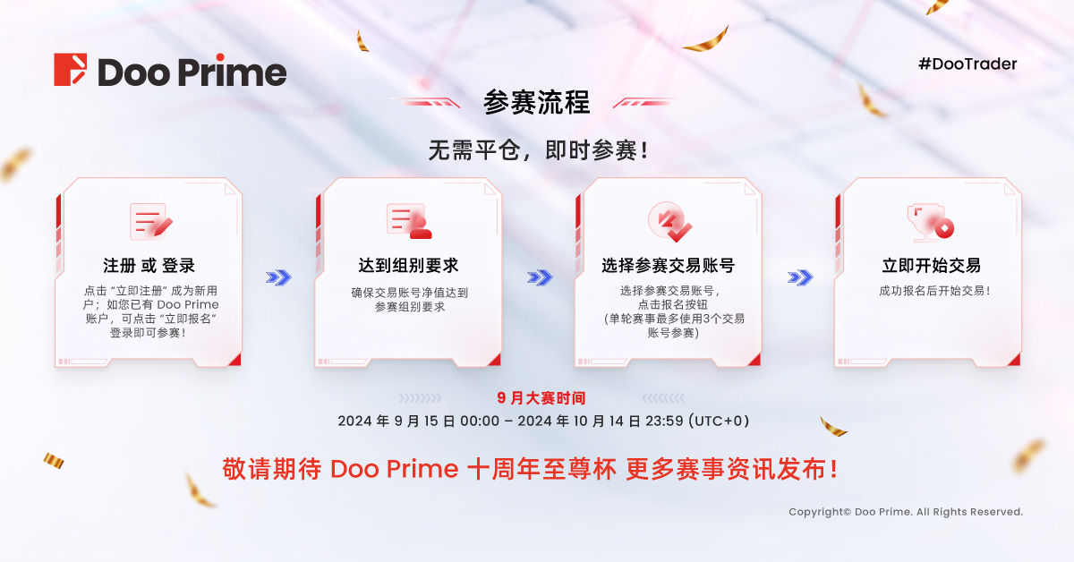 2024 #DooTrader 慈善杯 9 月交易大赛战况速览,选手仅凭两笔订单实现 310% 收益率?