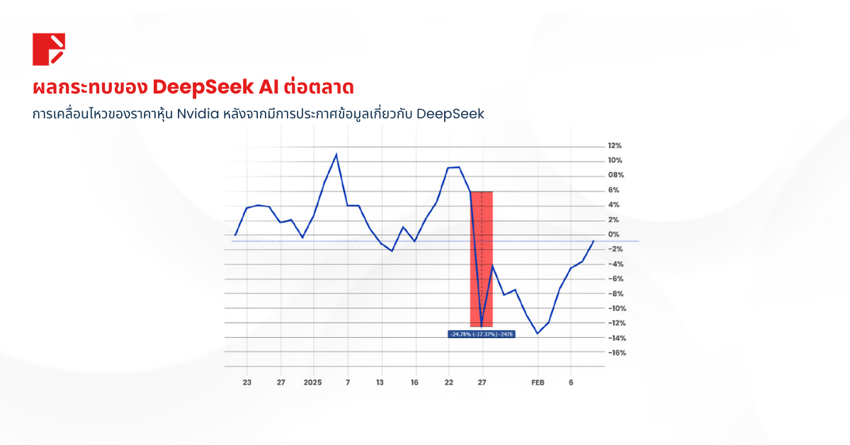 DeepSeek AI: ผู้มาใหม่ที่สั่นสะเทือนวงการ